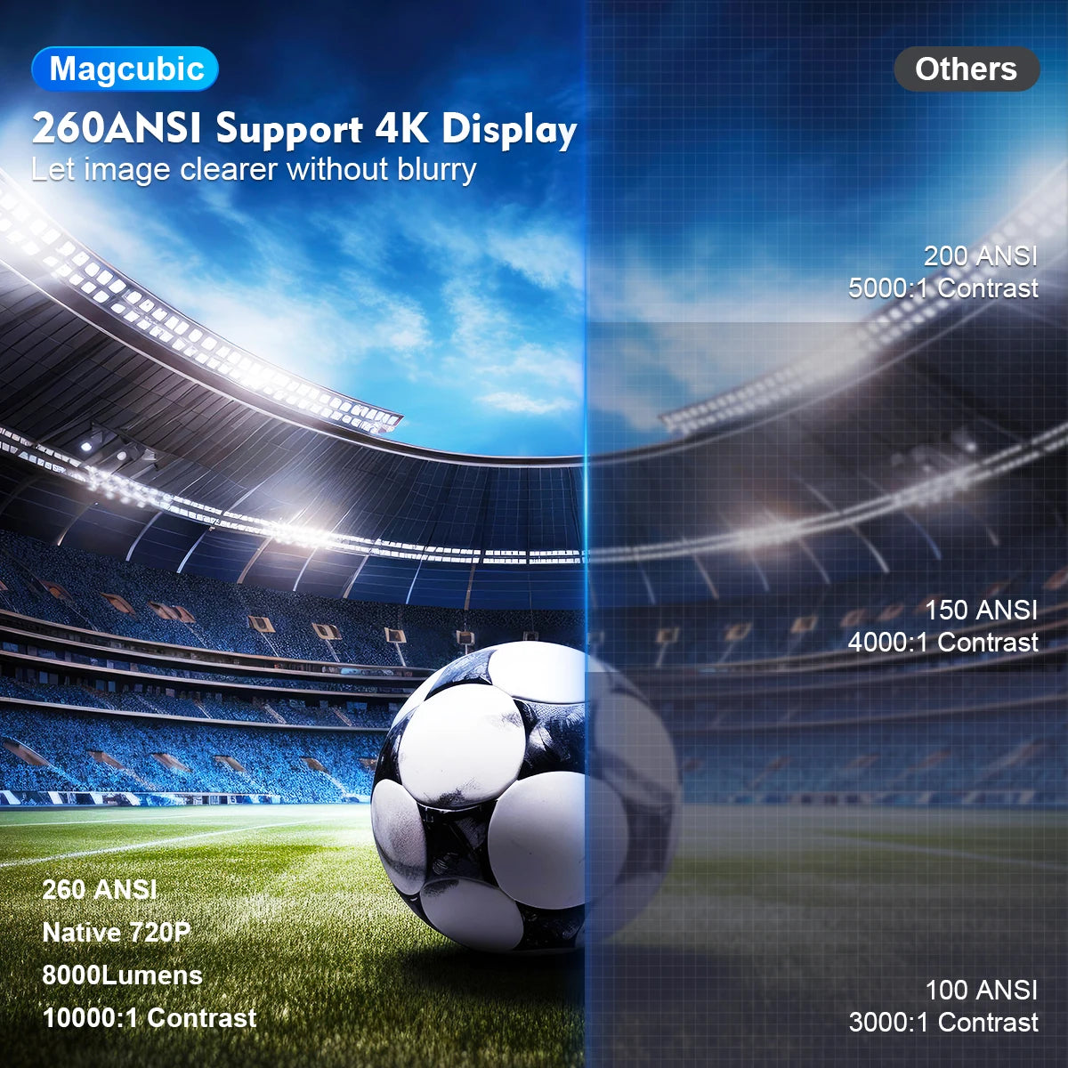 MagCubic Ultra HD Projector